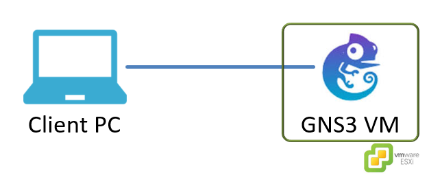 Nw仮想ラボにgns3を導入した