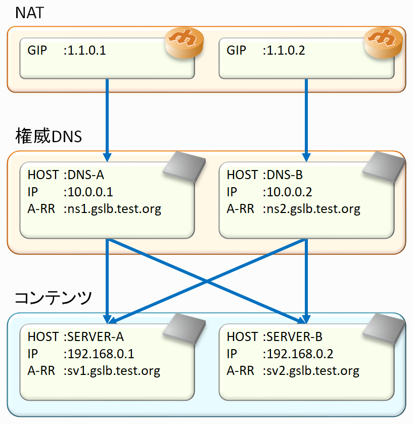 left,nowrap